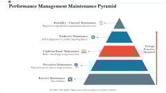 Construction Management Services And Action Plan Performance Management Maintenance Pyramid Themes PDF Construction Management Services And Action Plan Performance Management Maintenance Pyramid Themes PDF