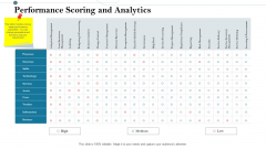Construction Management Services And Action Plan Performance Scoring And Analytics Slides PDF