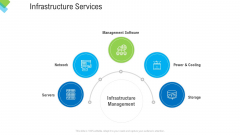 Construction Management Services Infrastructure Services Ppt Outline Slide Portrait PDF
