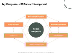 Construction Production Facilities Key Components Of Contract Management Pictures PDF Construction Production Facilities Key Components Of Contract Management Pictures PDF