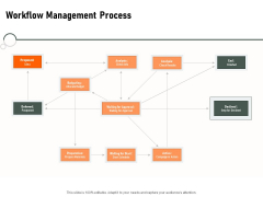 Construction Production Facilities Workflow Management Process Ppt Model Inspiration PDF Construction Production Facilities Workflow Management Process Ppt Model Inspiration PDF