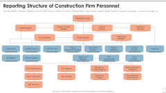 Construction Project Playbook Reporting Structure Of Construction Firm Personnel Ppt Summary Graphics PDF