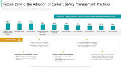 Construction Sector Project Risk Management Factors Driving The Adoption Of Current Safety Management Practices Clipart PDF Construction Sector Project Risk Management Factors Driving The Adoption Of Current Safety Management Practices Clipart PDF