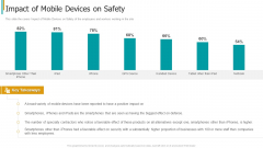 Construction Sector Project Risk Management Impact Of Mobile Devices On Safety Template PDF Construction Sector Project Risk Management Impact Of Mobile Devices On Safety Template PDF