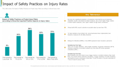 Construction Sector Project Risk Management Impact Of Safety Practices On Injury Rates Structure PDF Construction Sector Project Risk Management Impact Of Safety Practices On Injury Rates Structure PDF