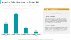 Construction Sector Project Risk Management Impact Of Safety Practices On Project ROI Rules PDF Construction Sector Project Risk Management Impact Of Safety Practices On Project ROI Rules PDF