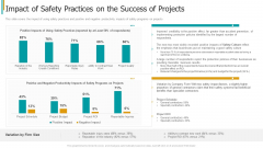 Construction Sector Project Risk Management Impact Of Safety Practices On The Success Of Projects Themes PDF