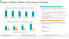 Construction Sector Project Risk Management Impact Of Safety Practices On The Success Of Projects Themes PDF Construction Sector Project Risk Management Impact Of Safety Practices On The Success Of Projects Themes PDF