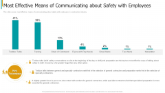 Construction Sector Project Risk Management Most Effective Means Of Communicating About Safety With Employees Ideas PDF Construction Sector Project Risk Management Most Effective Means Of Communicating About Safety With Employees Ideas PDF