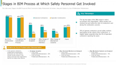 Construction Sector Project Risk Management Stages In Bim Process At Which Safety Personnel Get Involved Diagrams PDF Construction Sector Project Risk Management Stages In Bim Process At Which Safety Personnel Get Involved Diagrams PDF