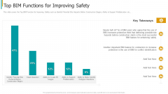 Construction Sector Project Risk Management Top Bim Functions For Improving Safety Information PDF Construction Sector Project Risk Management Top Bim Functions For Improving Safety Information PDF