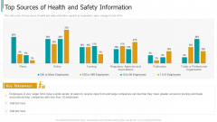 Construction Sector Project Risk Management Top Sources Of Health And Safety Information Rules PDF Construction Sector Project Risk Management Top Sources Of Health And Safety Information Rules PDF