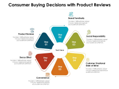 Consumer Buying Decisions With Product Reviews Ppt PowerPoint Presentation Gallery Design Inspiration PDF Consumer Buying Decisions With Product Reviews Ppt PowerPoint Presentation Gallery Design Inspiration PDF