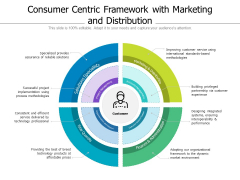 Consumer Centric Framework With Marketing And Distribution Ppt PowerPoint Presentation File Layouts PDF Consumer Centric Framework With Marketing And Distribution Ppt PowerPoint Presentation File Layouts PDF