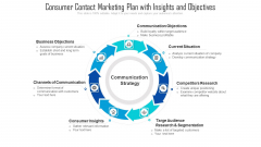 Consumer Contact Marketing Plan With Insights And Objectives Ppt Pictures Ideas PDF Consumer Contact Marketing Plan With Insights And Objectives Ppt Pictures Ideas PDF