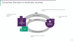 Consumer Decision In Mckinsey Journey Inspiration PDF