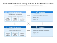 Consumer Demand Planning Process In Business Operations Ppt PowerPoint Presentation Icon Guide PDF Consumer Demand Planning Process In Business Operations Ppt PowerPoint Presentation Icon Guide PDF