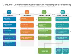 Consumer Demand Planning Process With Modeling And Forecasting Ppt PowerPoint Presentation Infographics Ideas PDF Consumer Demand Planning Process With Modeling And Forecasting Ppt PowerPoint Presentation Infographics Ideas PDF