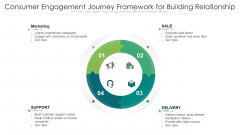 Consumer Engagement Journey Framework For Building Relationship Ppt PowerPoint Presentation File Icons PDF Consumer Engagement Journey Framework For Building Relationship Ppt PowerPoint Presentation File Icons PDF