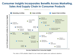 Consumer Insights Incorporates Benefits Across Marketing Ppt PowerPoint Presentation Show Infographic Template Consumer Insights Incorporates Benefits Across Marketing Ppt PowerPoint Presentation Show Infographic Template