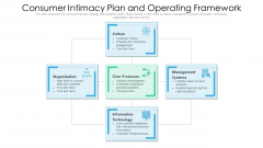 Consumer Intimacy Plan And Operating Framework Ppt PowerPoint Presentation Gallery Outfit PDF Consumer Intimacy Plan And Operating Framework Ppt PowerPoint Presentation Gallery Outfit PDF