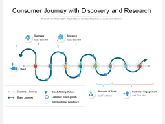 Consumer Journey With Discovery And Research Ppt PowerPoint Presentation Gallery Graphics Template PDF Consumer Journey With Discovery And Research Ppt PowerPoint Presentation Gallery Graphics Template PDF
