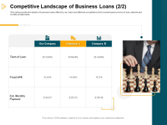 Consumer Lending Procedure Competitive Landscape Of Business Loans Ppt Example File PDF Consumer Lending Procedure Competitive Landscape Of Business Loans Ppt Example File PDF