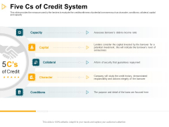 Consumer Lending Procedure Five Cs Of Credit System Ppt Inspiration Picture PDF Consumer Lending Procedure Five Cs Of Credit System Ppt Inspiration Picture PDF