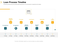Consumer Lending Procedure Loan Process Timeline Ppt Styles Layouts PDF Consumer Lending Procedure Loan Process Timeline Ppt Styles Layouts PDF