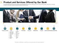 Consumer Lending Procedure Product And Services Offered By Our Bank Ppt Slides Format Ideas PDF Consumer Lending Procedure Product And Services Offered By Our Bank Ppt Slides Format Ideas PDF