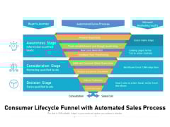 Consumer Lifecycle Funnel With Automated Sales Process Ppt PowerPoint Presentation Professional Background Images PDF Consumer Lifecycle Funnel With Automated Sales Process Ppt PowerPoint Presentation Professional Background Images PDF