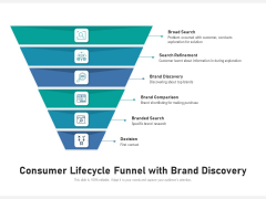 Consumer Lifecycle Funnel With Brand Discovery Ppt PowerPoint Presentation Model Graphic Tips PDF Consumer Lifecycle Funnel With Brand Discovery Ppt PowerPoint Presentation Model Graphic Tips PDF