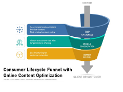 Consumer Lifecycle Funnel With Online Content Optimization Ppt PowerPoint Presentation Pictures Slides PDF Consumer Lifecycle Funnel With Online Content Optimization Ppt PowerPoint Presentation Pictures Slides PDF