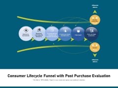 Consumer Lifecycle Funnel With Post Purchase Evaluation Ppt PowerPoint Presentation Layouts Skills PDF Consumer Lifecycle Funnel With Post Purchase Evaluation Ppt PowerPoint Presentation Layouts Skills PDF