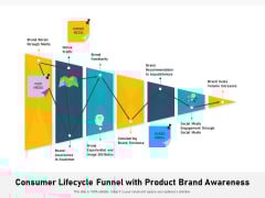 Consumer Lifecycle Funnel With Product Brand Awareness Ppt PowerPoint Presentation Ideas Master Slide PDF Consumer Lifecycle Funnel With Product Brand Awareness Ppt PowerPoint Presentation Ideas Master Slide PDF
