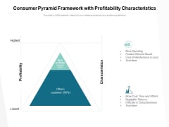 Consumer Pyramid Framework With Profitability Characteristics Ppt PowerPoint Presentation Slides Deck Consumer Pyramid Framework With Profitability Characteristics Ppt PowerPoint Presentation Slides Deck