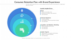 Consumer Retention Plan With Brand Experience Ppt PowerPoint Presentation Styles Ideas PDF Consumer Retention Plan With Brand Experience Ppt PowerPoint Presentation Styles Ideas PDF