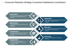 Consumer Retention Strategy Connection Satisfaction Commitment Ppt PowerPoint Presentation Infographics Themes