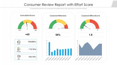 Consumer Review Report With Effort Score Ppt Layouts Graphics Tutorials PDF