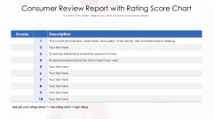 Consumer Review Report With Rating Score Chart Ppt Slide PDF