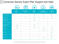 Consumer Service Action Plan Support And Visits Ppt Powerpoint Presentation Show Graphics Example Consumer Service Action Plan Support And Visits Ppt Powerpoint Presentation Show Graphics Example