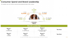 Consumer Spend And Brand Leadership Rules PDF Consumer Spend And Brand Leadership Rules PDF