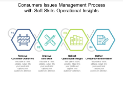 Consumers Issues Management Process With Soft Skills Operational Insights Ppt PowerPoint Presentation Show Brochure PDF Consumers Issues Management Process With Soft Skills Operational Insights Ppt PowerPoint Presentation Show Brochure PDF