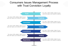 Consumers Issues Management Process With Trust Conviction Loyalty Ppt PowerPoint Presentation Summary Templates PDF Consumers Issues Management Process With Trust Conviction Loyalty Ppt PowerPoint Presentation Summary Templates PDF