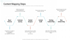 Content Mapping Steps Initiatives And Process Of Content Marketing For Acquiring New Users Slides PDF Content Mapping Steps Initiatives And Process Of Content Marketing For Acquiring New Users Slides PDF