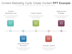 Content Marketing Cycle Create Content Ppt Example Content Marketing Cycle Create Content Ppt Example