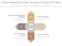 Content Marketing Formats Consumer Thoughts Ppt Slides