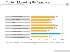 Content Marketing Performance Ppt PowerPoint Presentation Guidelines Content Marketing Performance Ppt PowerPoint Presentation Guidelines