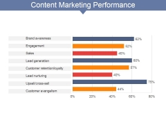 Content Marketing Performance Ppt PowerPoint Presentation Slides Model