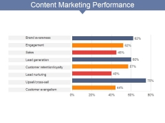 Content Marketing Performance Ppt PowerPoint Presentation Slides Model Content Marketing Performance Ppt PowerPoint Presentation Slides Model